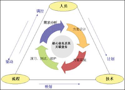 业务连续性1.jpg