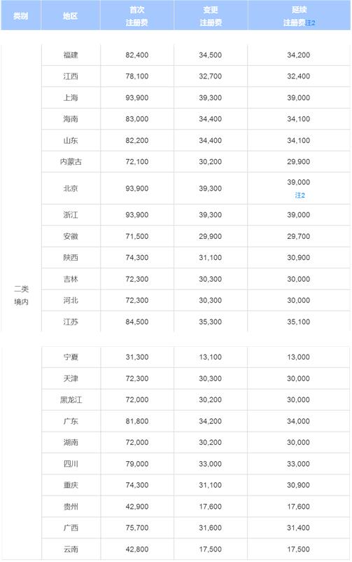 二类医疗器械注册周期.jpg 二类医疗器械注册周期.jpg