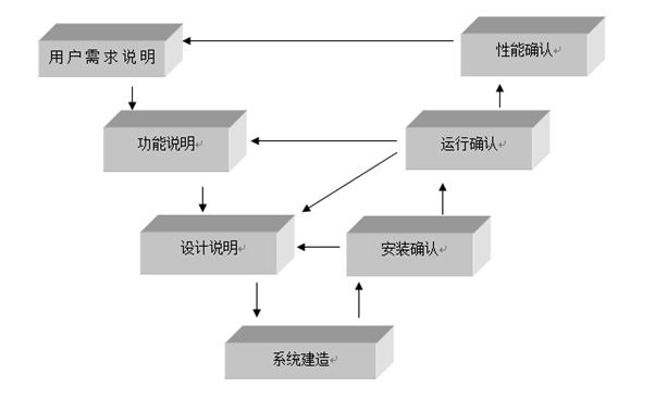 医疗器械注册.jpg 医疗器械注册.jpg