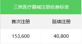 医疗器械注册3.png 医疗器械注册3.png