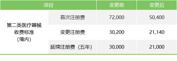 医疗器械注册1.png