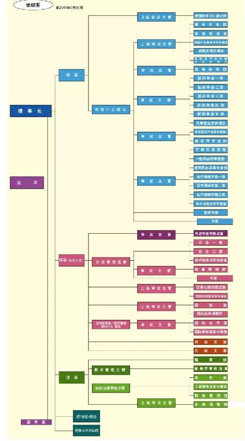 医疗器械注册.jpg 医疗器械注册.jpg