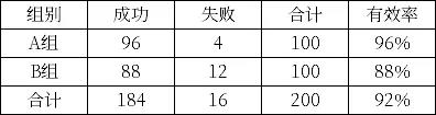 医疗器械临床试验.jpg 医疗器械临床试验.jpg