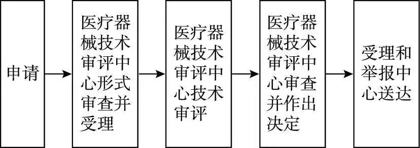 医疗器械临床试验.jpg 医疗器械临床试验.jpg