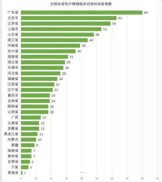 医疗器械临床试验2.jpg 医疗器械临床试验2.jpg