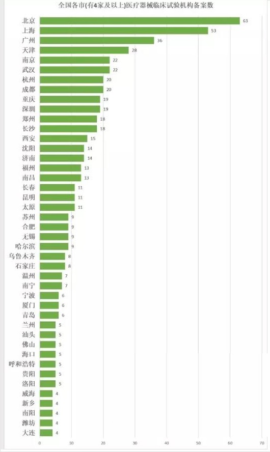 医疗器械临床试验3.jpg 医疗器械临床试验3.jpg