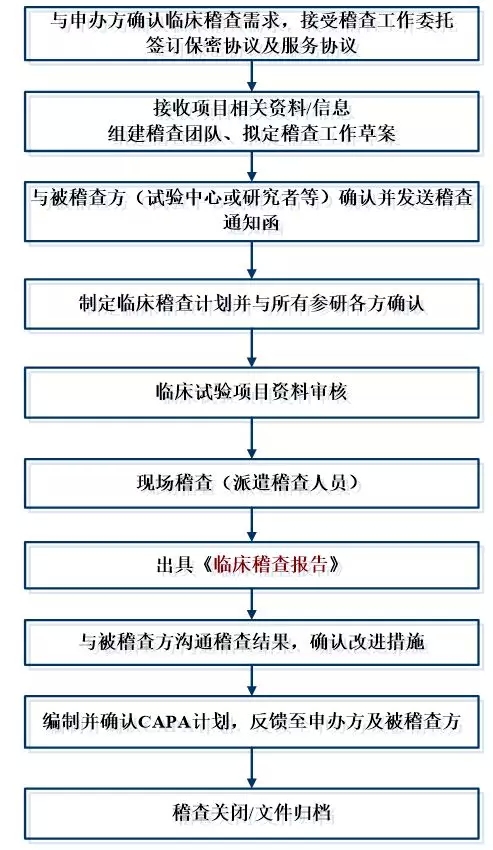医疗器械临床试验.jpg 医疗器械临床试验.jpg
