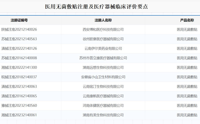 医用无菌敷贴注册.jpg 医用无菌敷贴注册.jpg