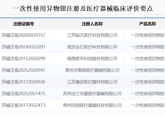一次性使用异物钳注册.jpg 一次性使用异物钳注册.jpg