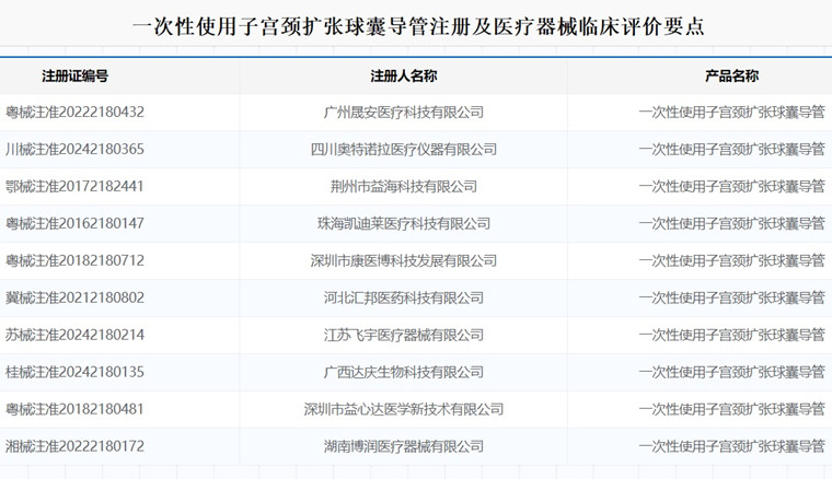 一次性使用子宫颈扩张球囊导管注册.jpg 一次性使用子宫颈扩张球囊导管注册.jpg
