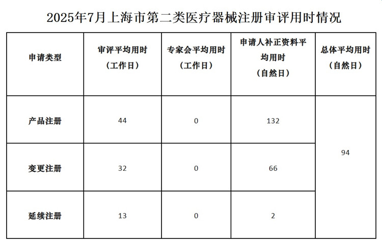 上海市第二类医疗器械注册.jpg